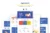 AgencyEz – Elementor Pro Template Kit